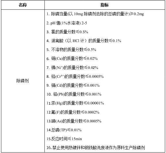 除磷劑核心指標(biāo)選擇指南