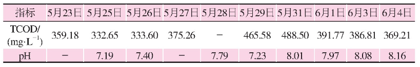 COD和pH值均發(fā)生變化