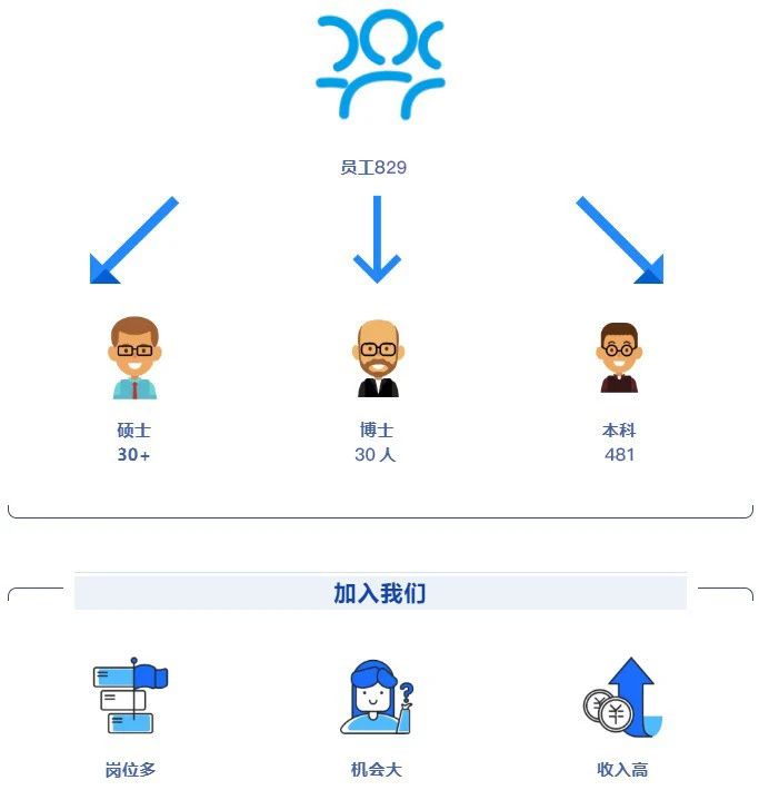 長(zhǎng)隆科技2021年度秋招啟動(dòng)