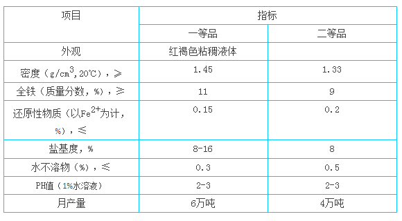 聚合硫酸鐵質(zhì)量標(biāo)準(zhǔn)